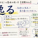 逸る（はやる）の意味や使い方【図解Note】