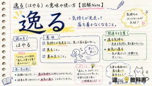 逸る（はやる）の意味や使い方【図解Note】