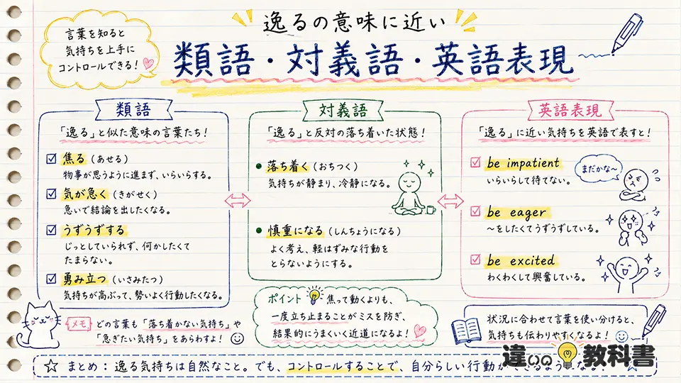 逸るの意味に近い類語・対義語・英語表現