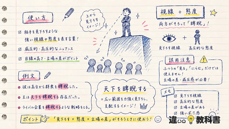 睥睨の意味が伝わる使い方と例文