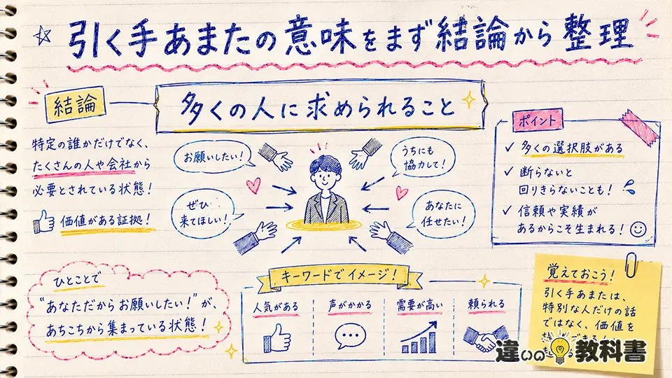 引く手あまたの意味をまず結論から整理