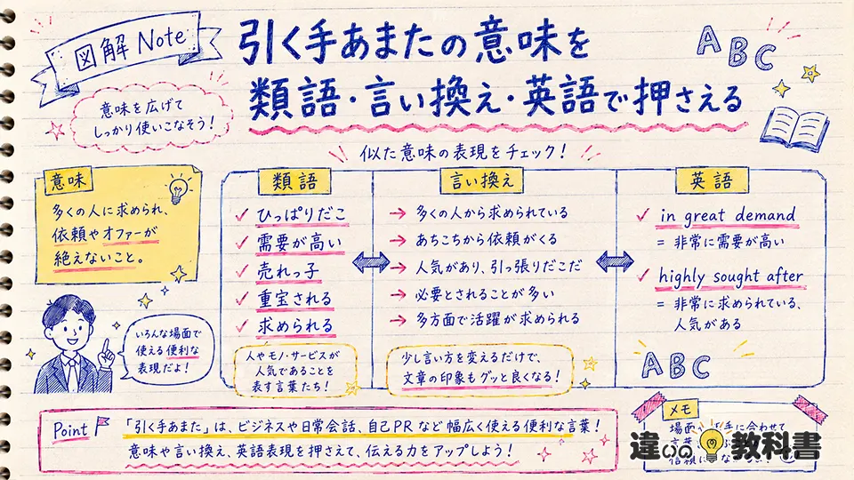 引く手あまたの意味を類語・言い換え・英語で押さえる