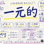 一元的（いちげんてき）の意味や使い方【図解Note】