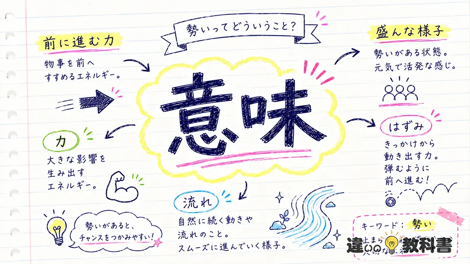 勢いの意味をまず結論からわかりやすく解説