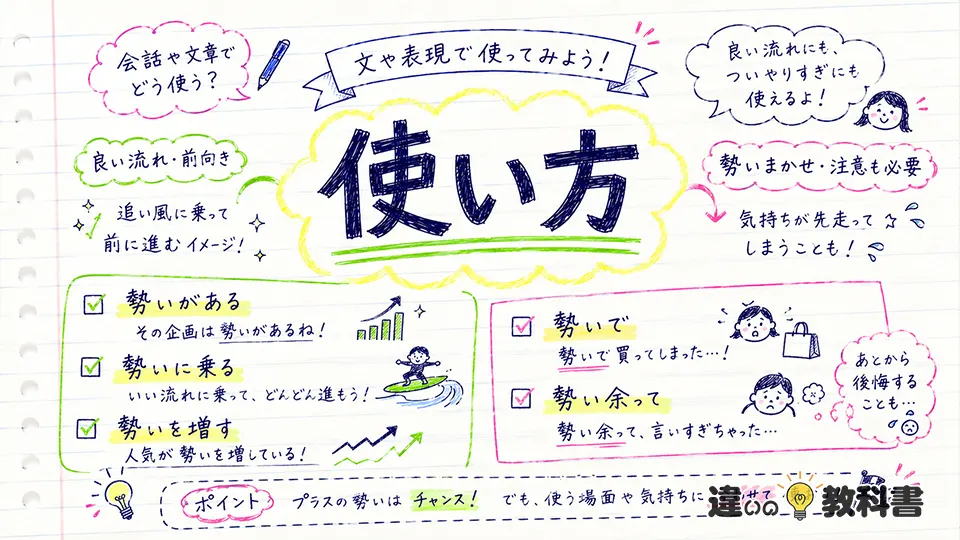 勢いの意味と使い方を例文で確認する