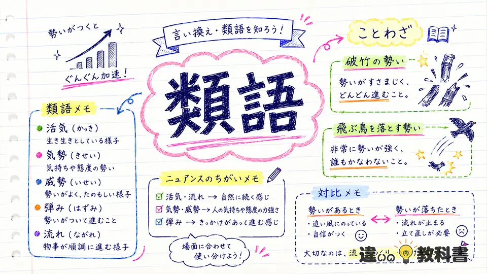 勢いの意味に近い類語・言い換えとことわざ表現