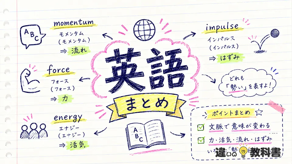 勢いの意味を英語表現とまとめで定着させる