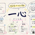 一心（いっしん）の意味や使い方【図解Note】