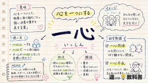 一心（いっしん）の意味や使い方【図解Note】