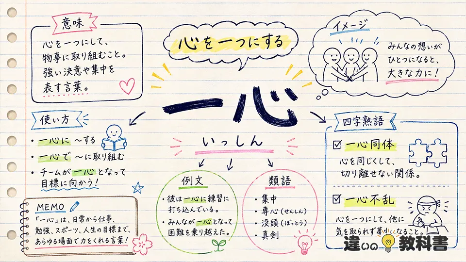 一心(いっしん)の意味や使い方【図解Note】
