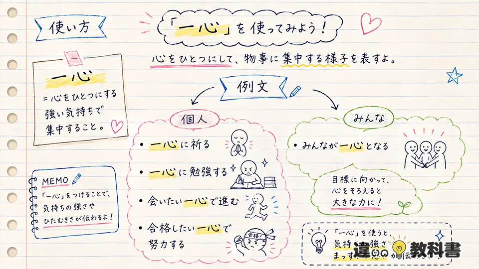 一心の意味が伝わる使い方と例文