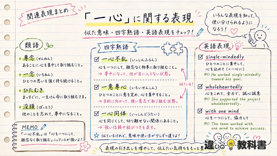 一心の意味を深める類語・四字熟語・英語表現