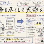 「人事を尽くして天命を待つ」の意味や使い方【図解Note】