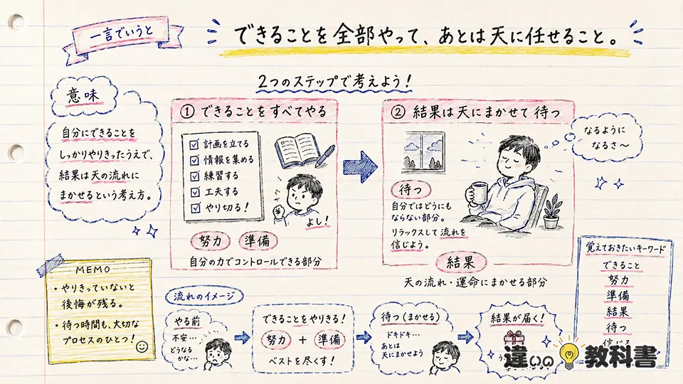 人事を尽くして天命を待つの意味をまず一言で理解する