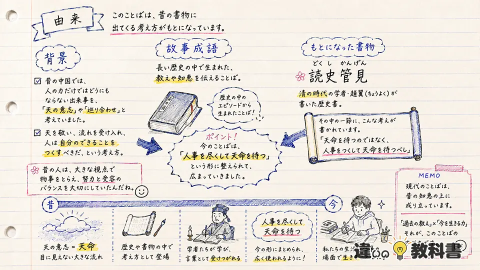 人事を尽くして天命を待つの意味が深まる由来と背景