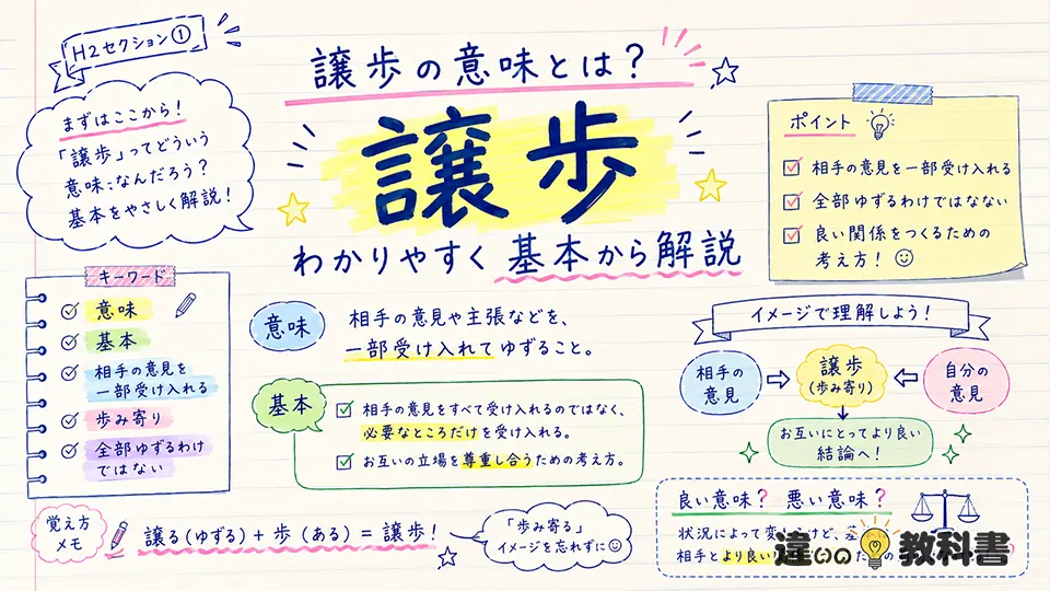 譲歩の意味とは？わかりやすく基本から解説