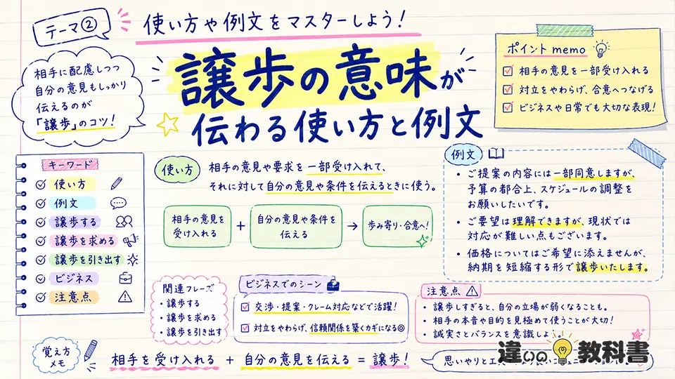 譲歩の意味が伝わる使い方と例文
