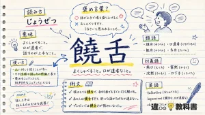 饒舌（じょうぜつ）の意味や使い方【図解Note】