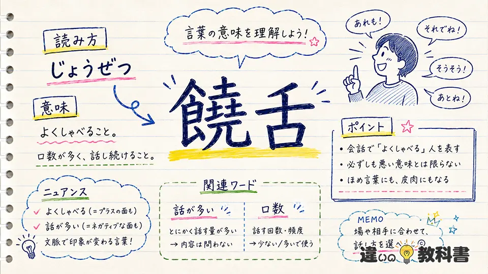 饒舌の意味をまず図解で理解する