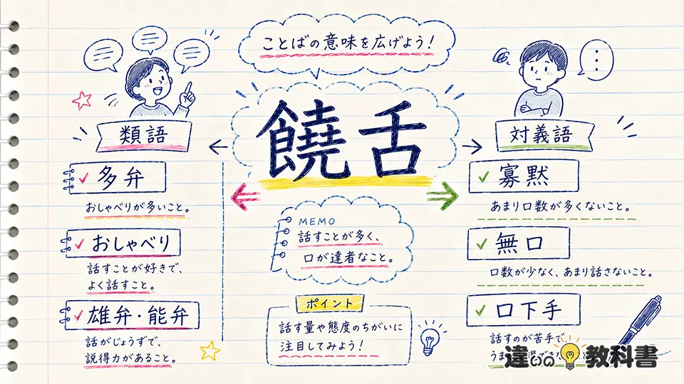 饒舌の意味と類語・対義語を整理する