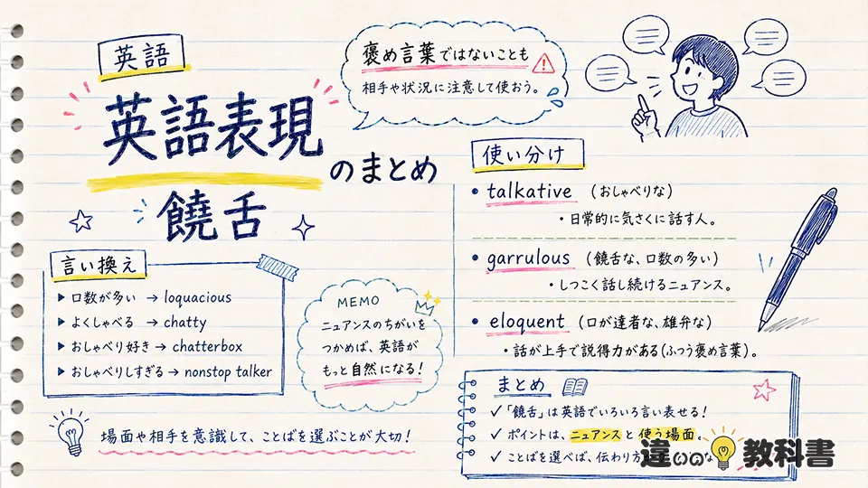 饒舌の意味を間違えないための英語表現とまとめ