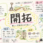 開拓（かいたく）の意味や使い方【図解Note】