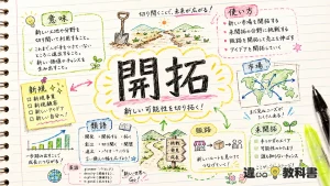 開拓（かいたく）の意味や使い方【図解Note】