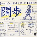 闊歩（かっぽ）の意味や使い方【図解Note】