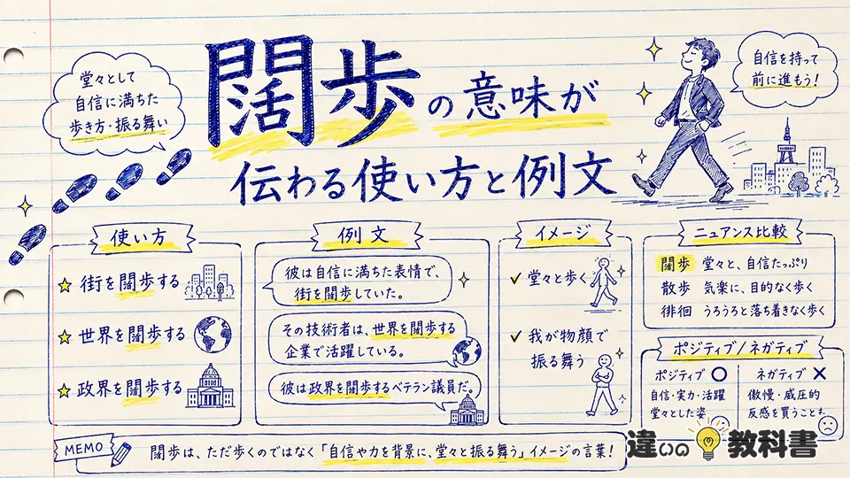 闊歩の意味が伝わる使い方と例文