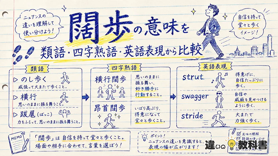 闊歩の意味を類語・四字熟語・英語表現から比較