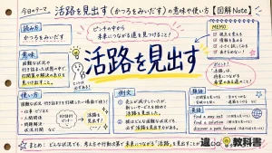 活路を見出す（かつろをみいだす）の意味や使い方【図解Note】