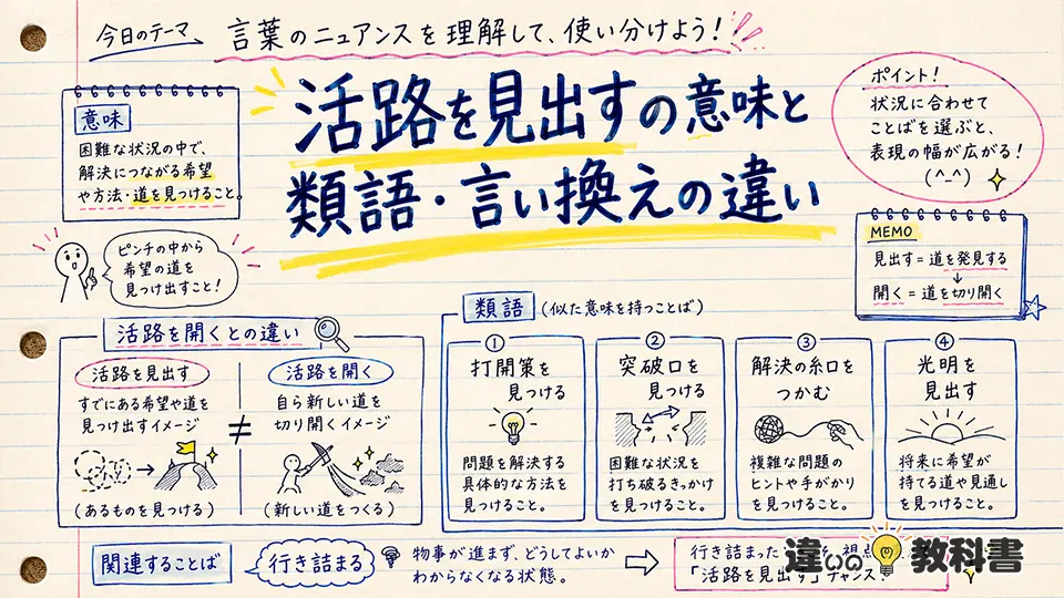 活路を見出すの意味と類語・言い換えの違い