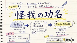怪我の功名（けがのこうみょう）の意味や使い方【図解Note】