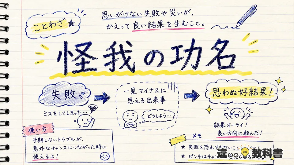 怪我の功名（けがのこうみょう）の意味や使い方【図解Note】