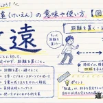 敬遠（けいえん）の意味や使い方【図解Note】