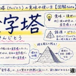 金字塔（きんじとう）の意味や使い方【図解Note】