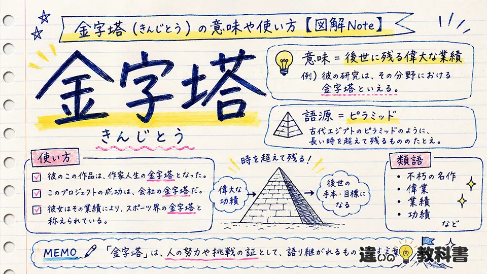 金字塔（きんじとう）の意味や使い方【図解Note】