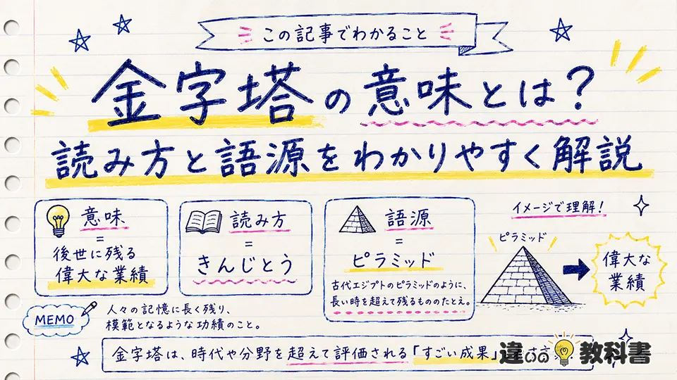 金字塔の意味とは？読み方と語源をわかりやすく解説