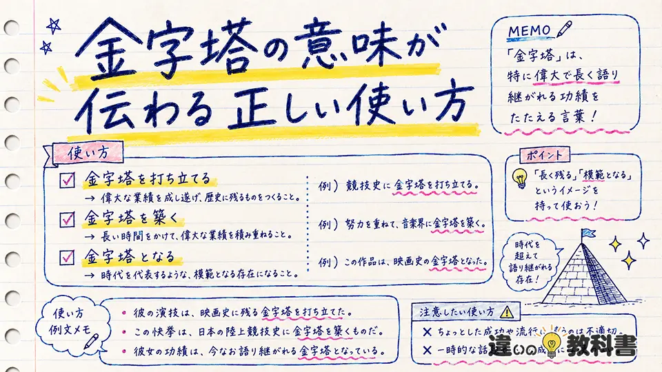 金字塔の意味が伝わる正しい使い方