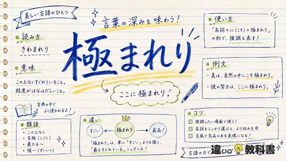極まれり（きわまれり）の意味や使い方【図解Note】