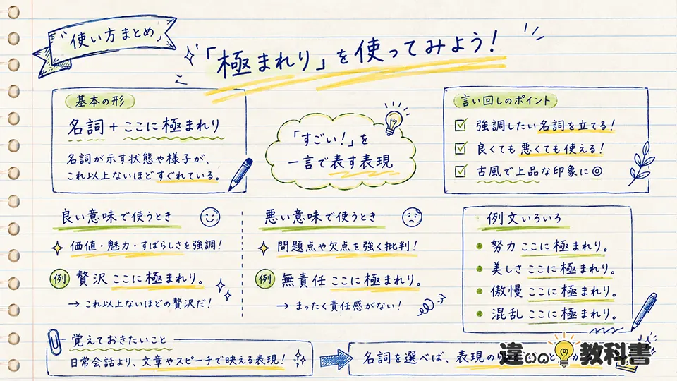 極まれりの意味が伝わる使い方と例文