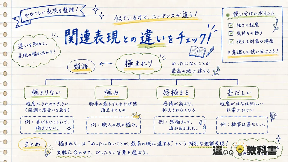 極まれりの意味を誤解しやすい関連語と違い