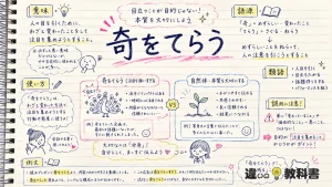 奇をてらう（きをてらう）の意味や使い方【図解Note】