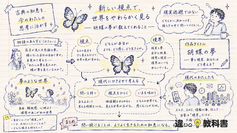 胡蝶の夢の意味を現代に生かす考え方