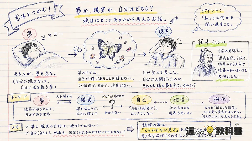 胡蝶の夢の意味をわかりやすく解説