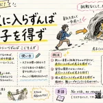 「虎穴に入らずんば虎子を得ず」の意味や使い方【図解Note】