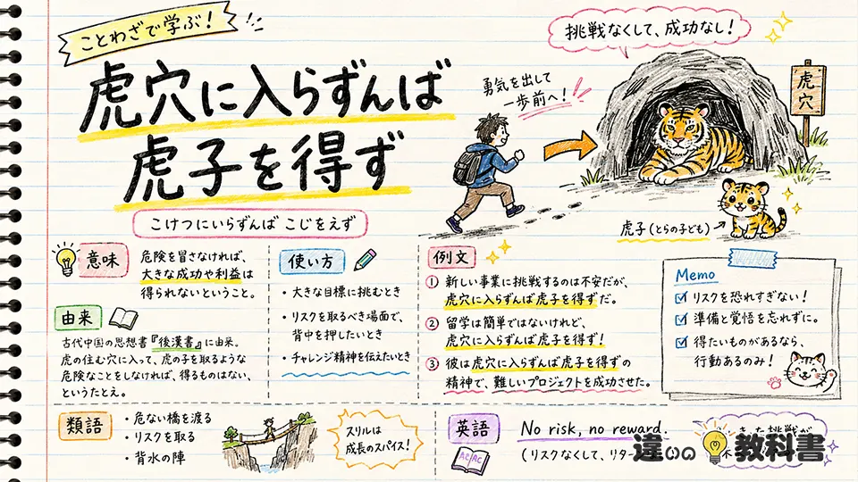 「虎穴に入らずんば虎子を得ず」の意味や使い方【図解Note】