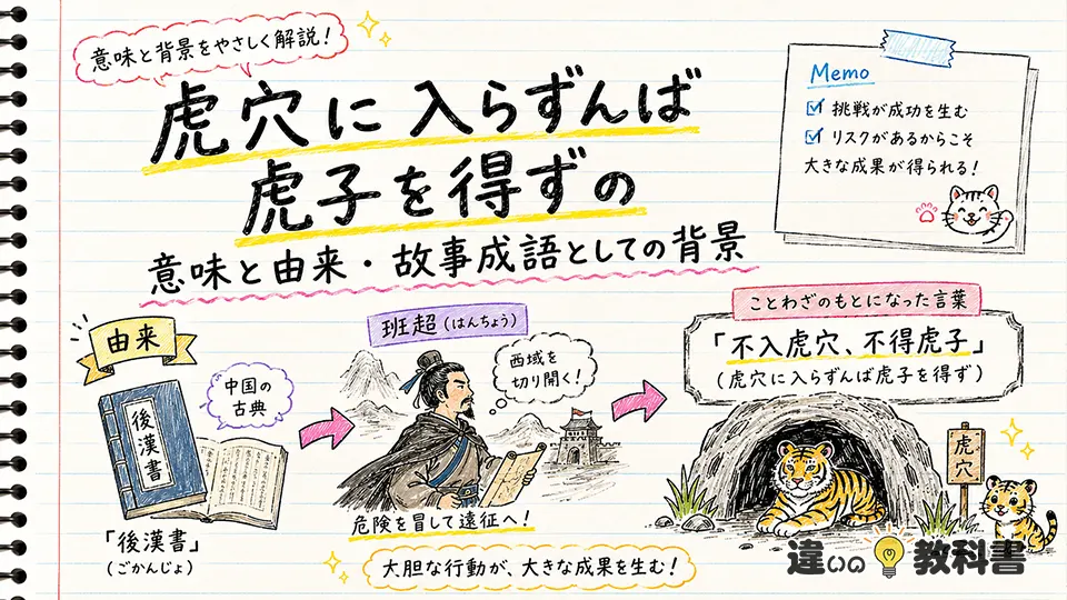 虎穴に入らずんば虎子を得ずの意味と由来・故事成語としての背景
