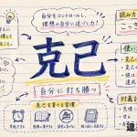 克己（こっき）の意味や使い方【図解Note】
