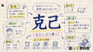 克己（こっき）の意味や使い方【図解Note】